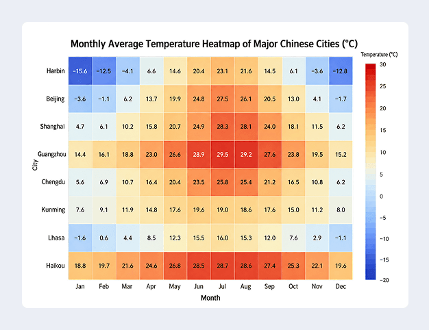 Heatmap