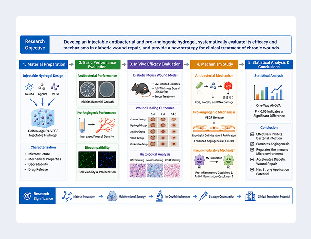 Research framework