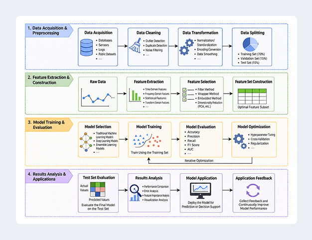 Technical roadmap